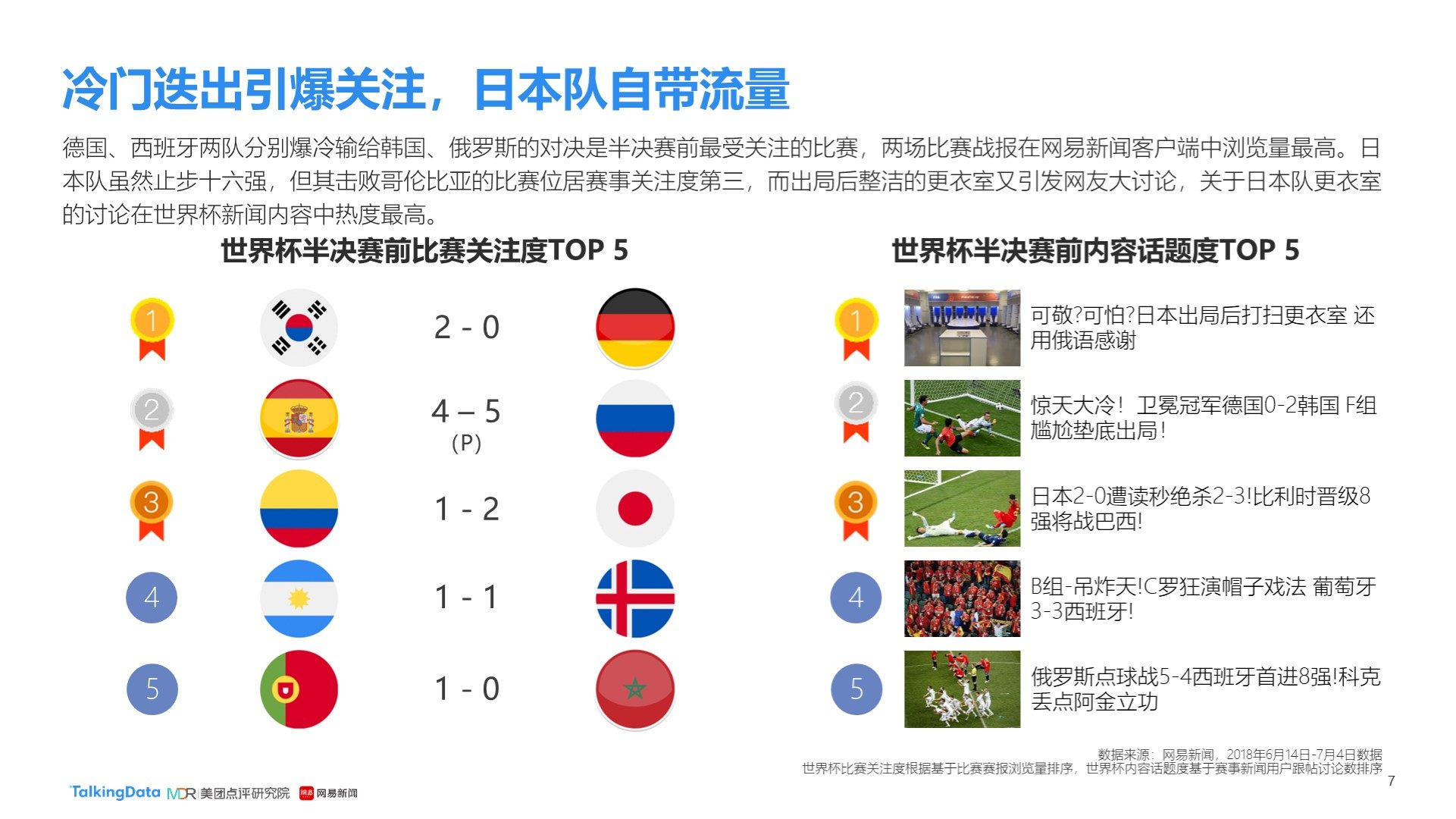 现技术分析