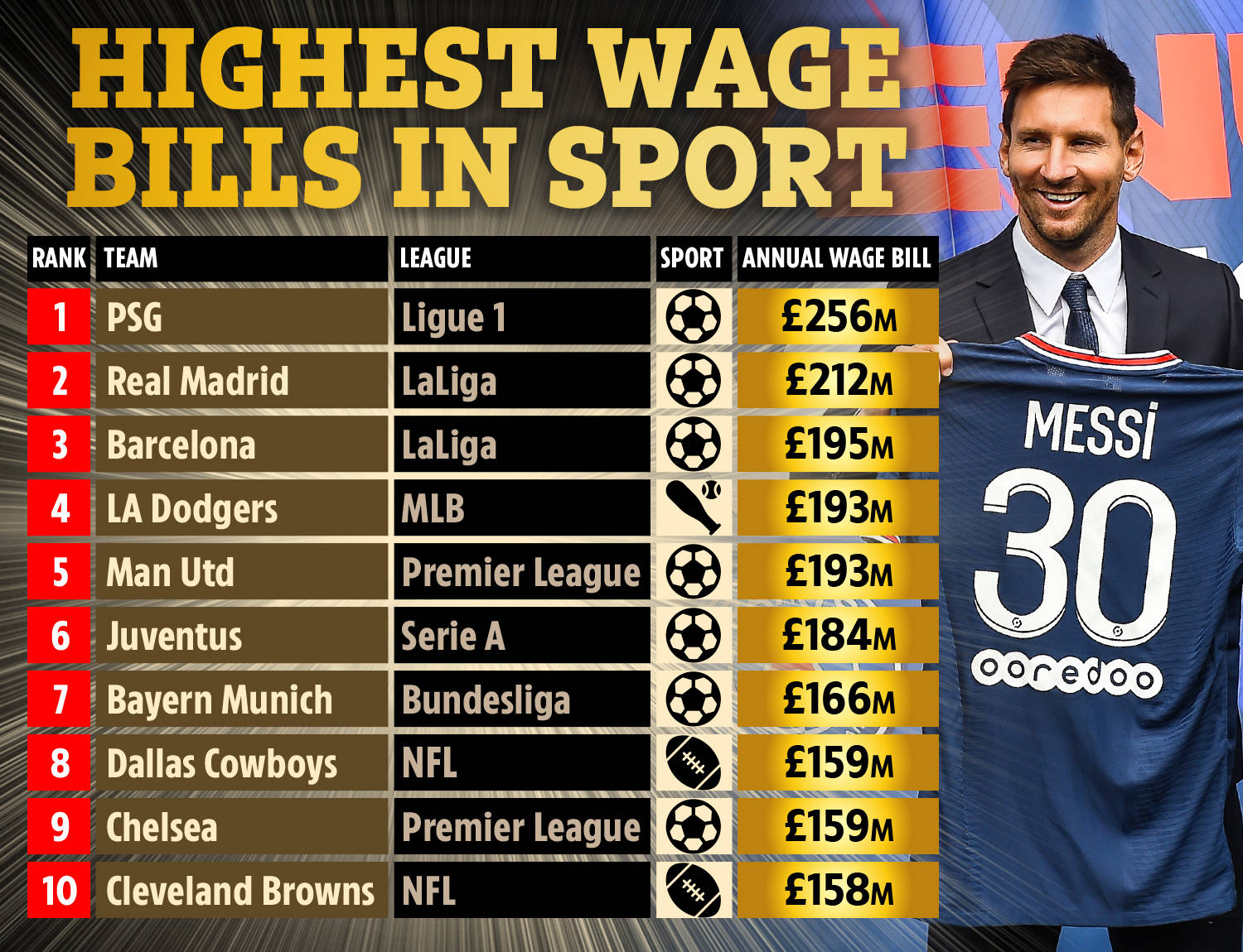 7年首轮第 7年首轮第